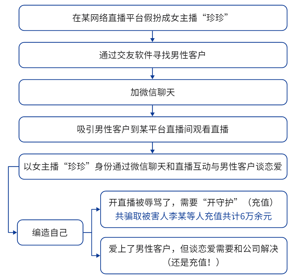 
沈阳医大二院黄牛代挂号电话票贩子号贩子网上预约挂号,住院检查加快,和自己谈恋爱的女主播竟是未成年男生假扮，打赏的钱还能要回来吗？