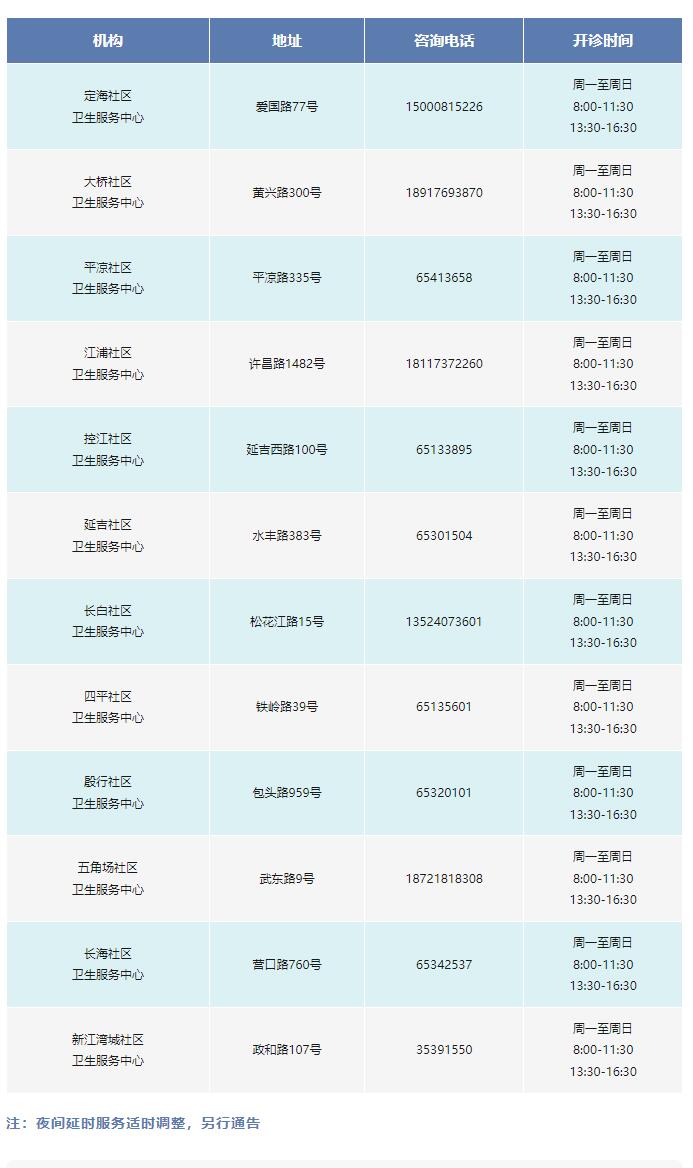 
北京鼓楼医院孙凌云黄牛代挂号电话票贩子号贩子网上预约挂号,住院检查加快,@杨浦人，这份社区发热哨点诊室信息请查收