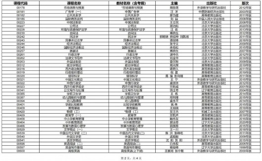 
北京肿瘤医院黄牛代挂号电话票贩子号贩子网上预约挂号,住院检查加快,沪2023年10月高等教育自学考试教材考纲书目表公布