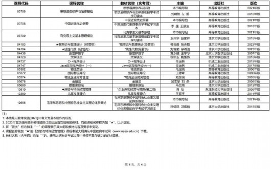 
北京肿瘤医院黄牛代挂号电话票贩子号贩子网上预约挂号,住院检查加快,沪2023年10月高等教育自学考试教材考纲书目表公布