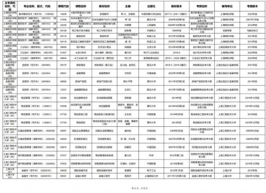 
北京肿瘤医院黄牛代挂号电话票贩子号贩子网上预约挂号,住院检查加快,沪2023年10月高等教育自学考试教材考纲书目表公布