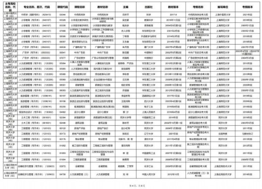 
北京肿瘤医院黄牛代挂号电话票贩子号贩子网上预约挂号,住院检查加快,沪2023年10月高等教育自学考试教材考纲书目表公布