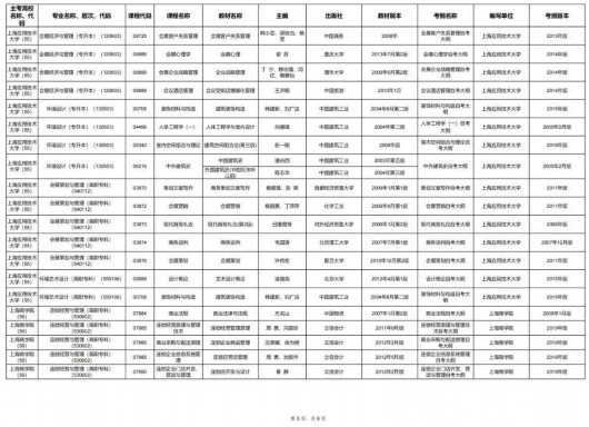 
北京肿瘤医院黄牛代挂号电话票贩子号贩子网上预约挂号,住院检查加快,沪2023年10月高等教育自学考试教材考纲书目表公布