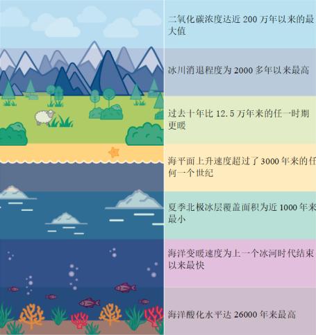 今年会是最热一年吗 今年会是最热一年吗