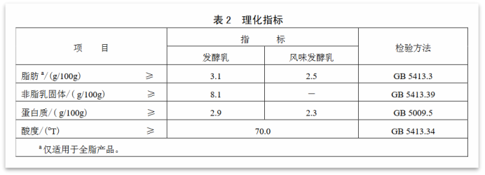 酸奶居然有这么多秘密!你确定不来了解一下?
