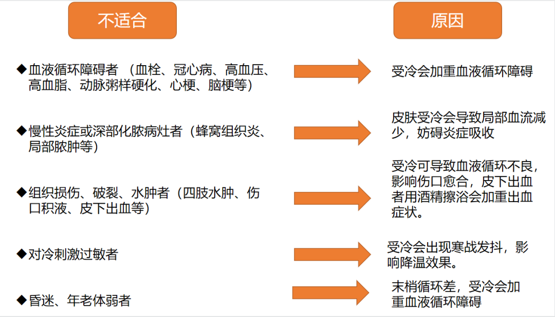 体液循環療法」温冷器具-