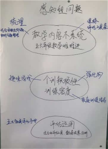 浦东]浦东辅读学校：聚焦【真】问题 提升【真】教学——暑期教学研判活动米乐 M6米乐(图16)