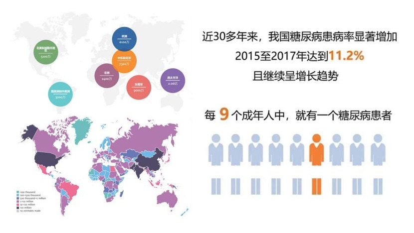 AI技能精准调控2型糖尿病患者血糖 中山病院临床研究再获重年夜突破