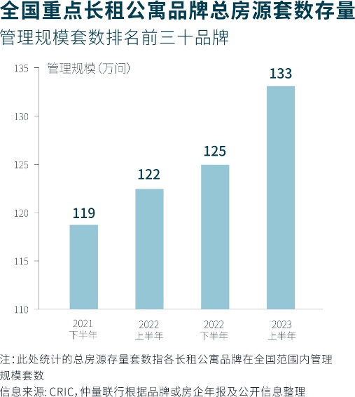 长租公寓市场迎来新成长：供给提速进级 客群日益多元