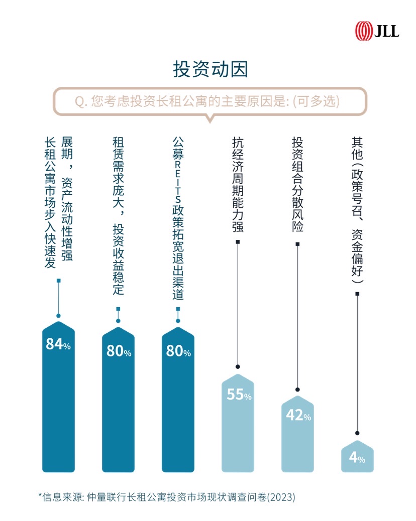 长租公寓市场迎来新成长：供给提速进级 客群日益多元