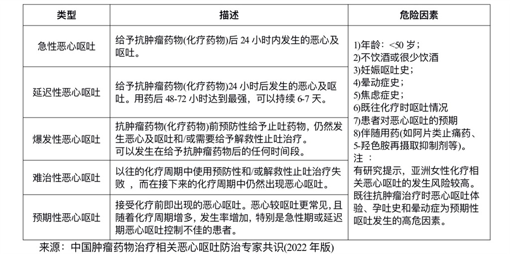 科普｜让化疗致使的恶心吐逆再也不成为肿瘤患者的恶梦