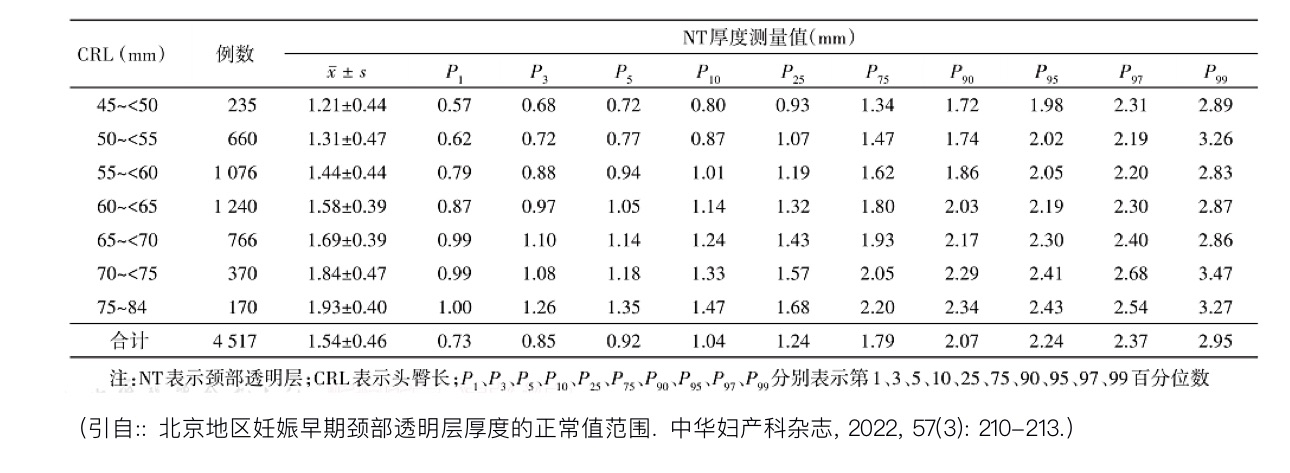 科普｜胎儿NT增厚，是畸形吗？