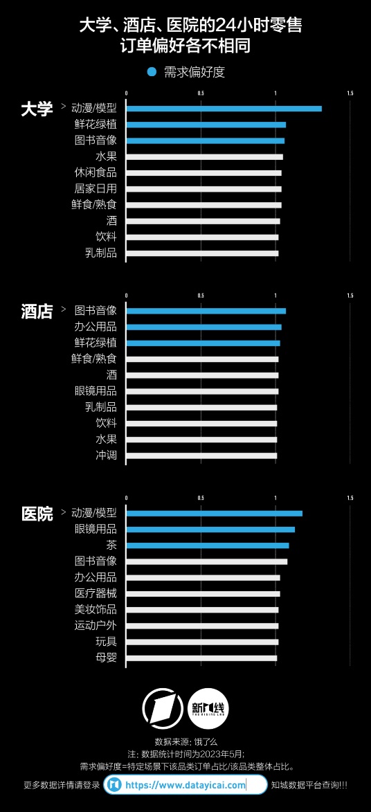 《24小时批发外卖微陈述》发布：上海夜间消费力高居第一