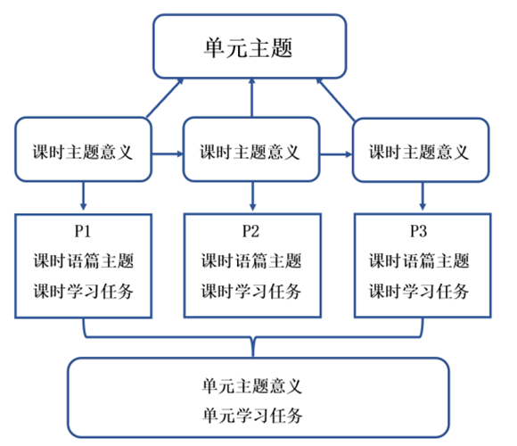 WDCM上传图片