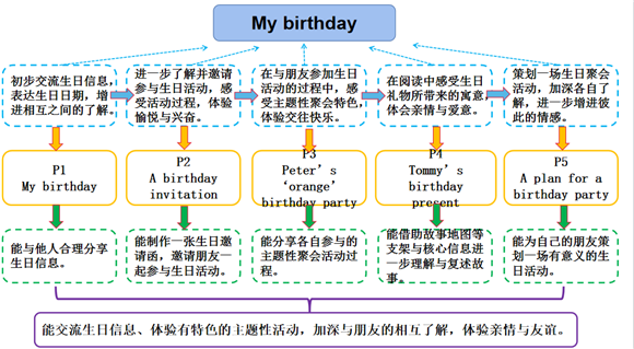 WDCM上传图片