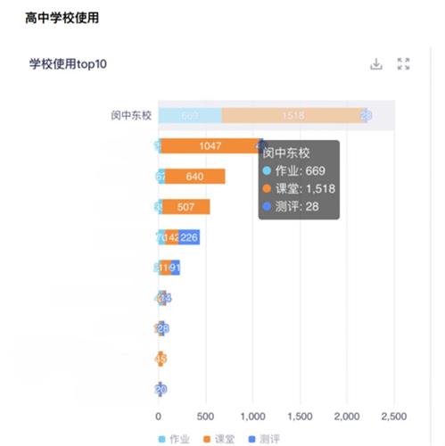 WDCM上传图片