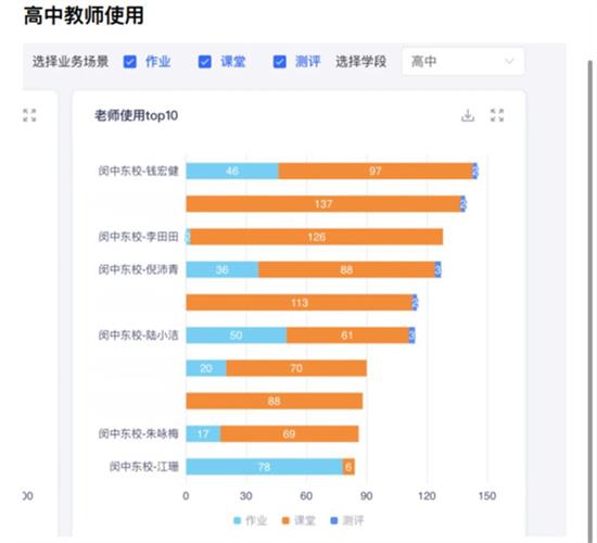 WDCM上传图片