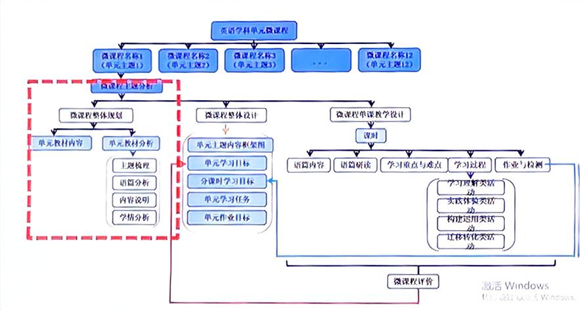 WDCM上传图片