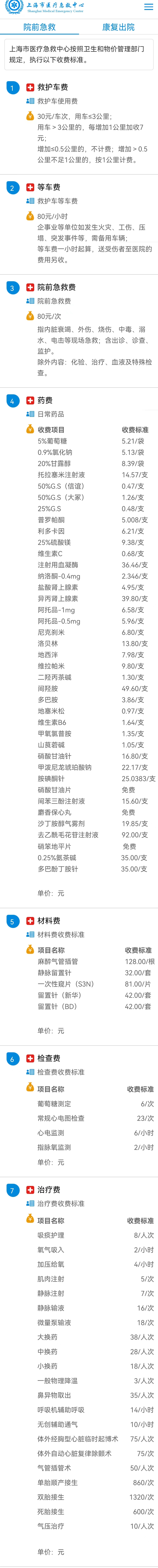 上海市医疗急救中心公布的院前急救收费标准。