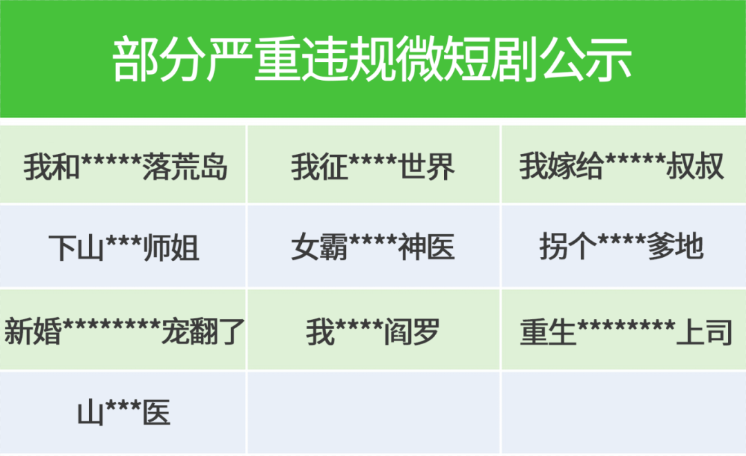 微信：近期平台共处置下架小程序内违规微短剧114部