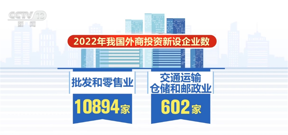 18.2万亿元、23万处、28.8%……我国流通体系建设卓有成效“蒸蒸日上”