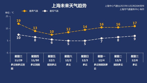 東方網-上海新聞