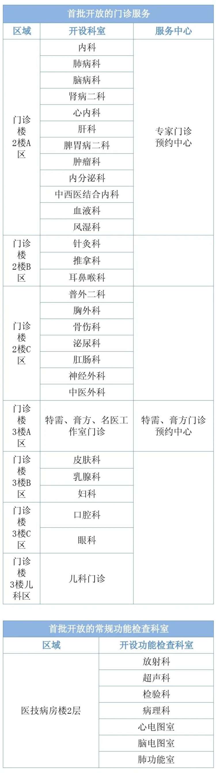 龙华医院专家门诊表图片