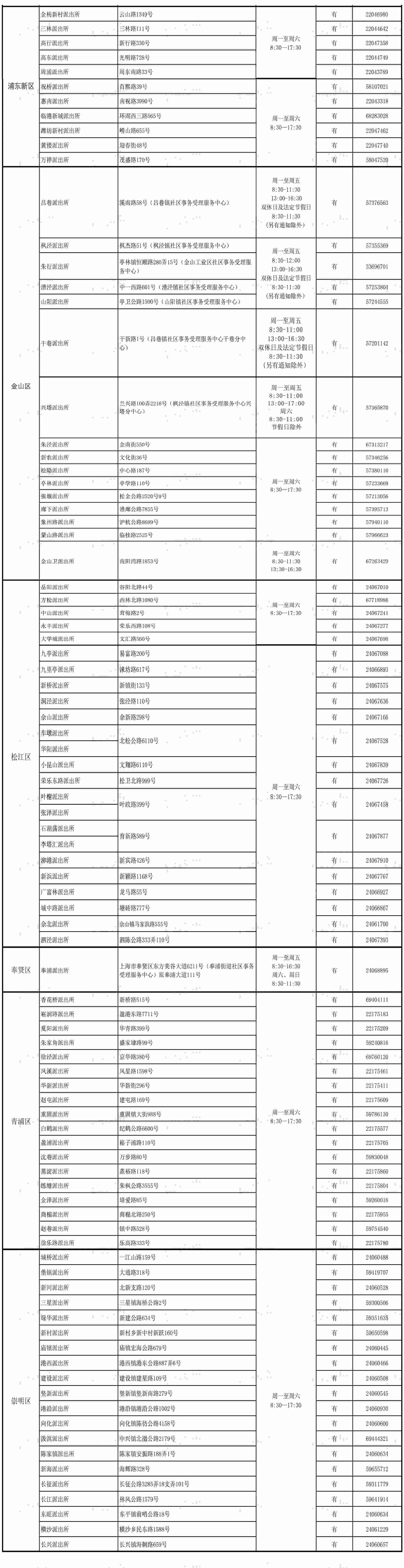 本日起，上海周全施行姑且住民身份证“跨省通办”