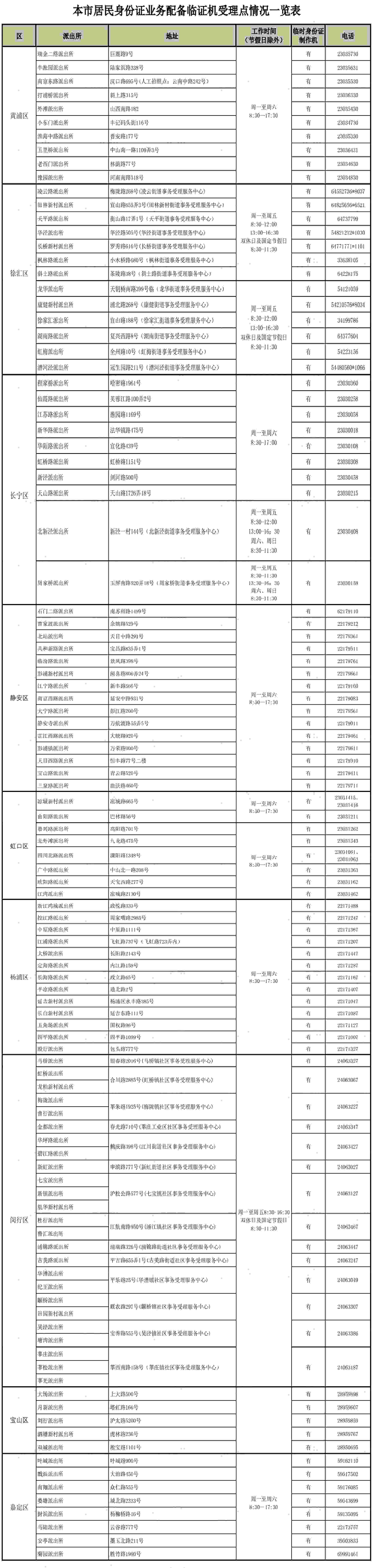 本日起，上海周全施行姑且住民身份证“跨省通办”