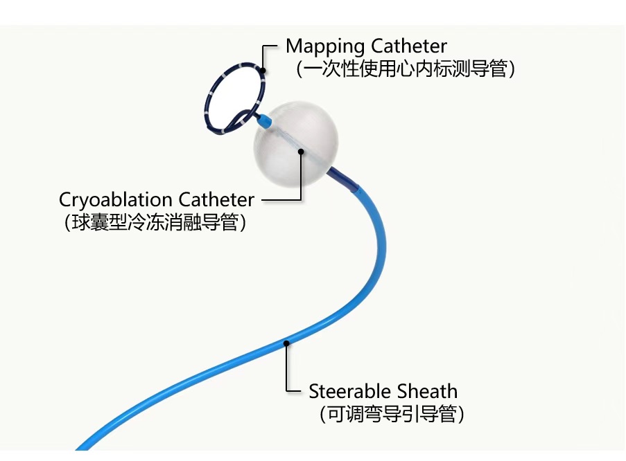 上海2款Ⅲ类立异医疗器械获批上市，用于药物难治性、复发性、症状性、阵发性房颤医治