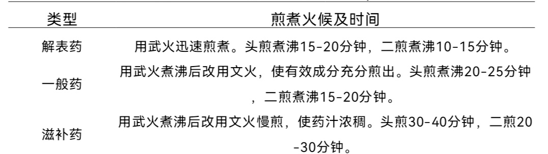 科普｜中药代煎好欠好&#xA0;年夜家一块儿聊一聊