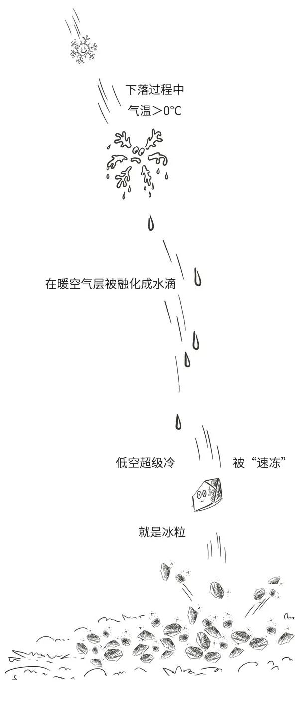 雨的形成示意图简笔画图片