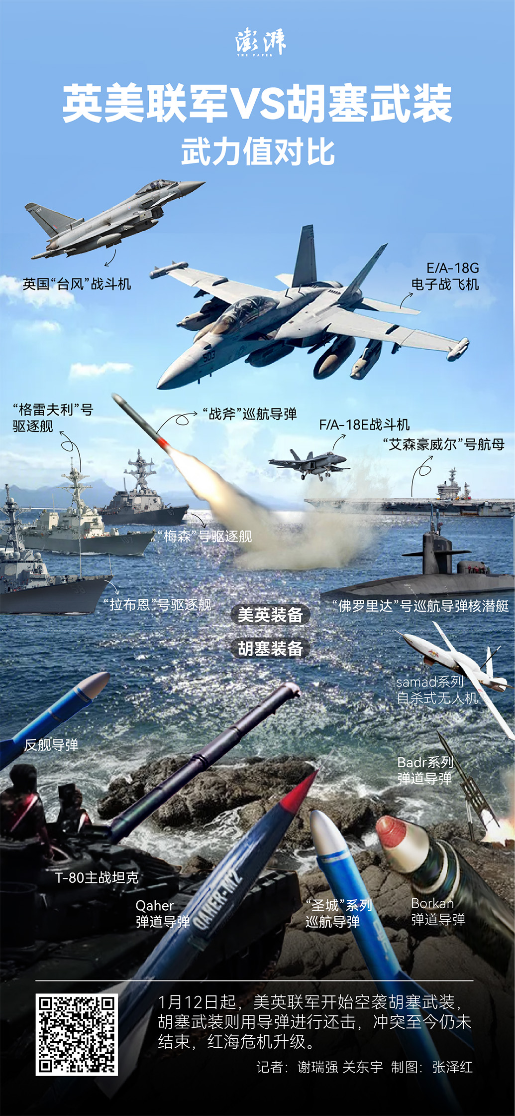 军情前哨站｜防空导弹+武直 胡塞武装陆空游击战痛打联军_凤凰网