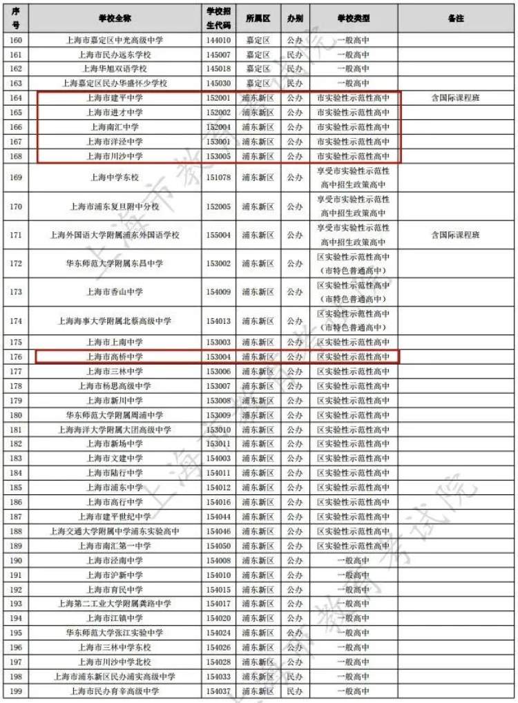 上海高桥中学校徽图片