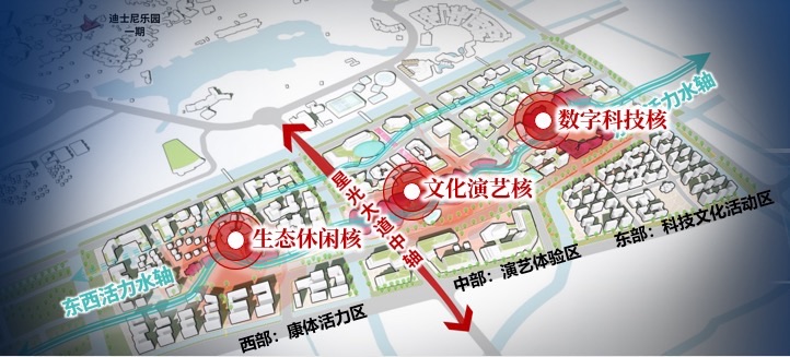 “西方乐城”对标世界级文旅胜地，上海国际游览度假区携手全世界火伴共绘新蓝图