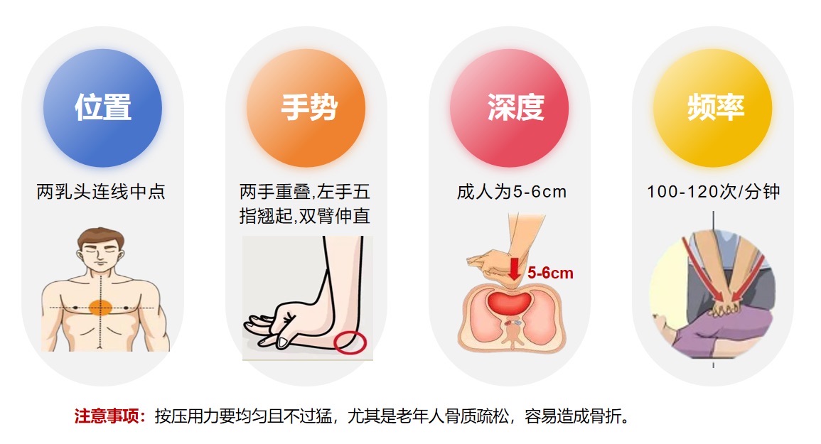 心肺复苏手势左右手图片