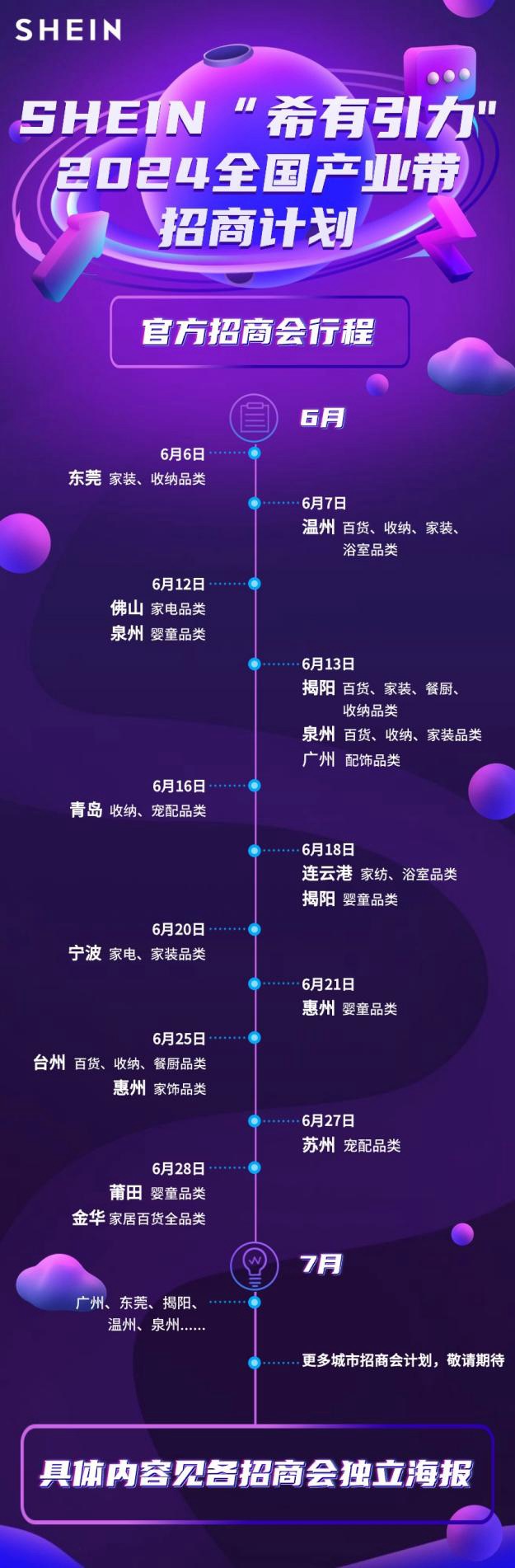 产业带加速国际化 Shein“希有引力”2024全国产业带150 场招商助力出海