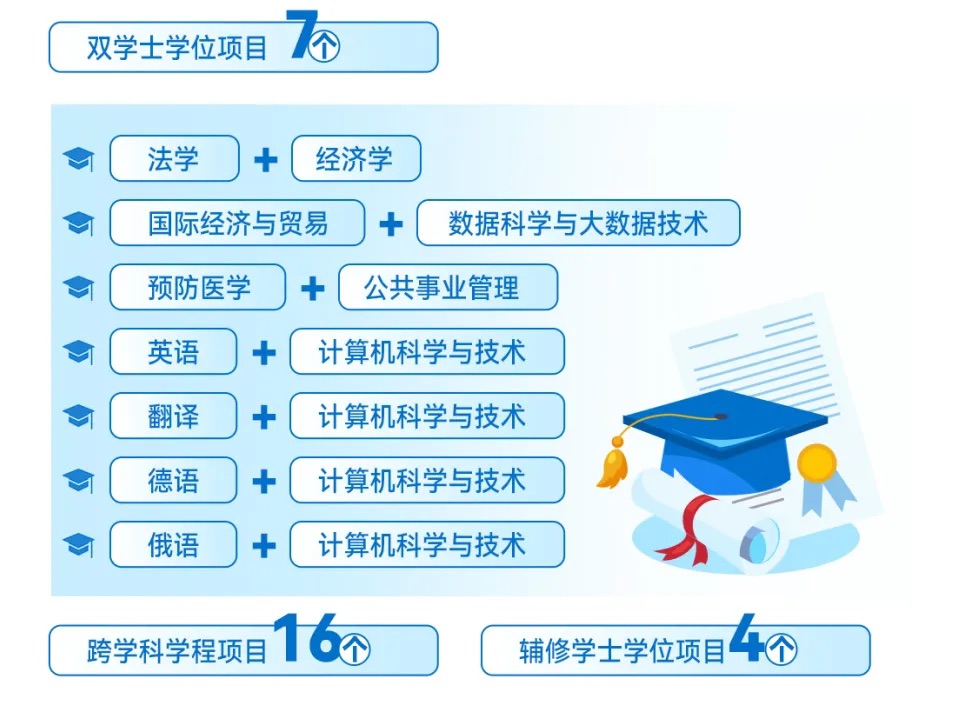 复旦本年招生发力“新工科” 培育“干细胞”式拔尖立异人材