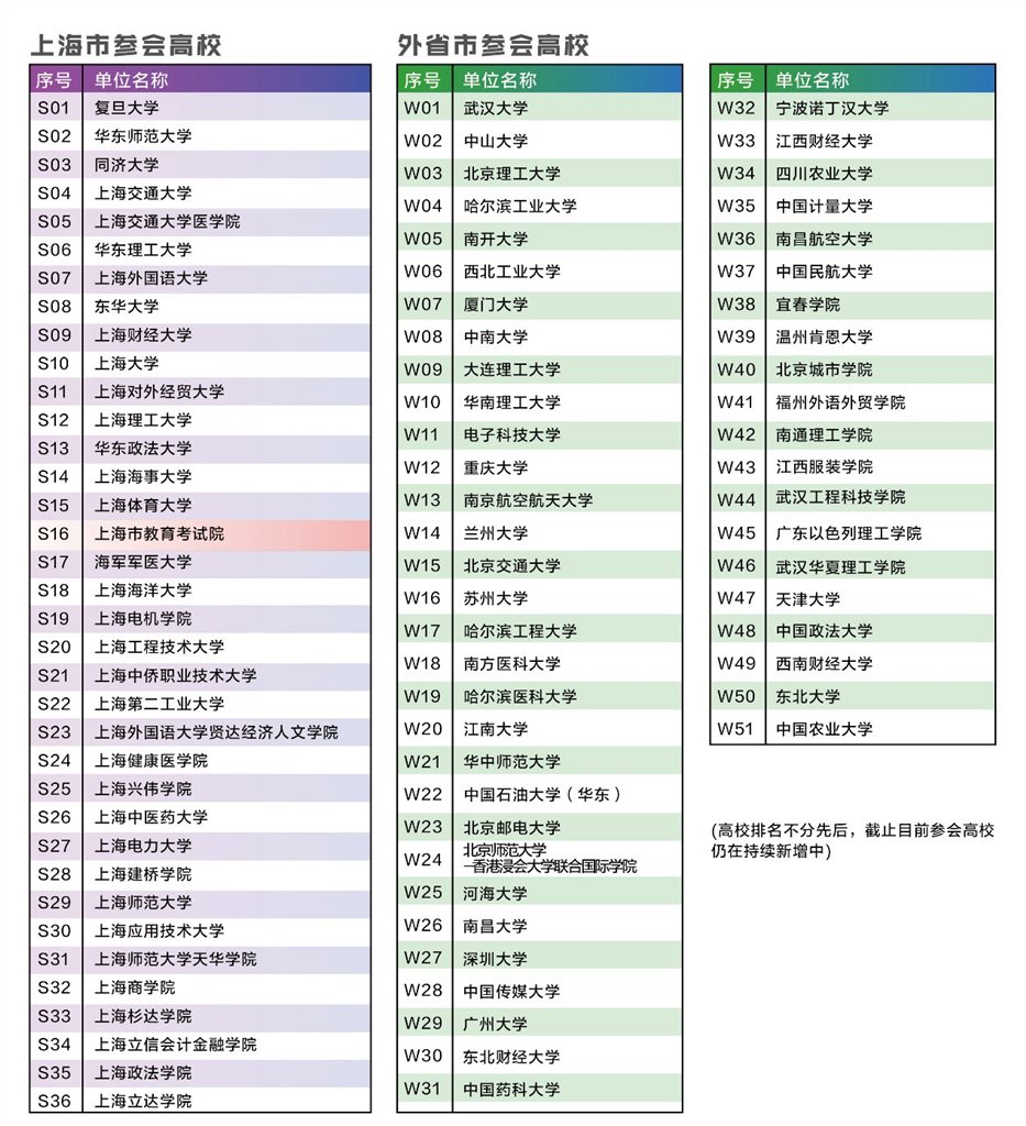 @上海考生，2024年上海市平凡高校招生自愿填报现场征询会来了！