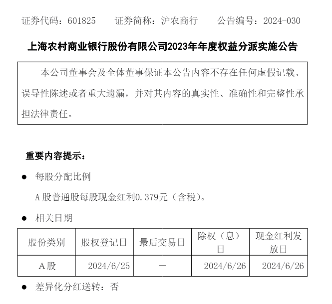 沪农商行将派发36.55亿元红利回馈投资者