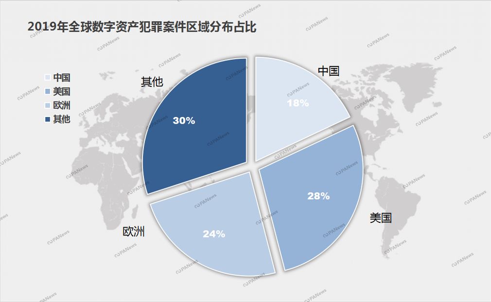 全景扫描2019区块链安全事件：数字资产被盗，项目方跑路