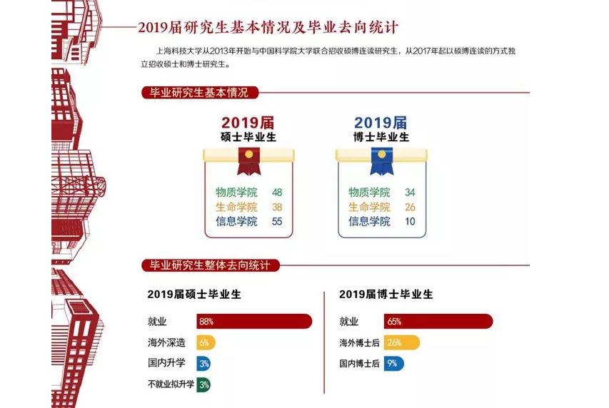 上科大7.JPG