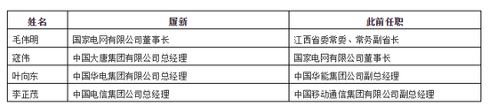 多家央企密集换帅4位省级常委1位市长成新掌门
