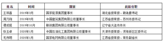 多家央企密集换帅4位省级常委1位市长成新掌门