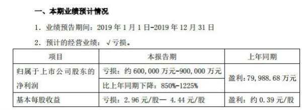 众泰、力帆辟谣破产传闻后,去年一年亏损额均超总市值