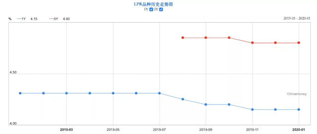 MLF利率如期下调,如何解读本次“降息”?