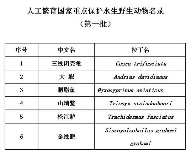 人工繁育國家重點保護水生野生動物名錄(第一批)