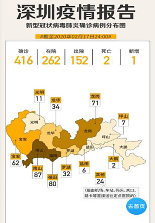 我所在的南山区是深圳市疫情相对比较严重的区域