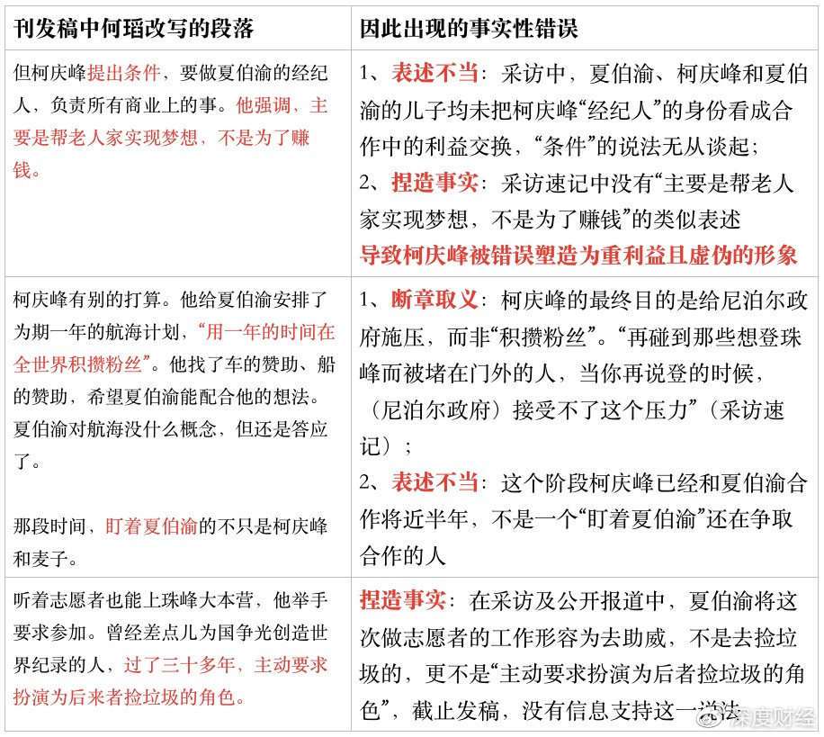 GQ高管被举报性骚扰 曾评论采访女星胸大无脑 