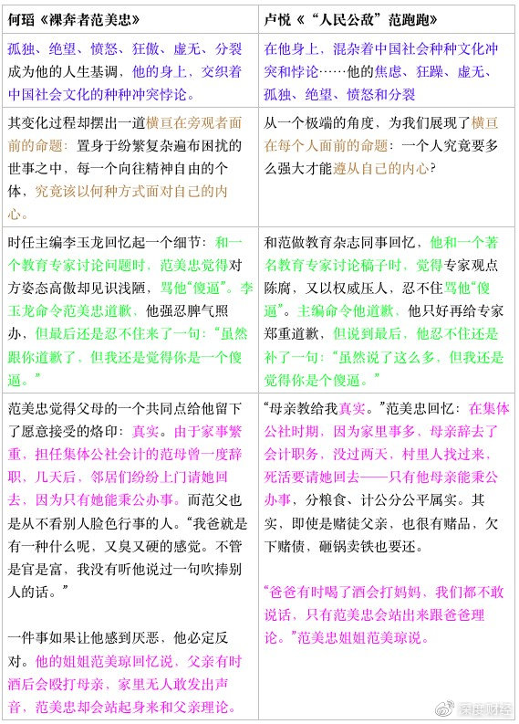 GQ高管被举报性骚扰 曾评论采访女星胸大无脑 